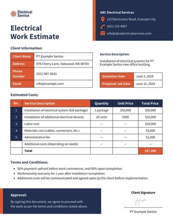 Is it illegal to do electrical work without a license UK?
