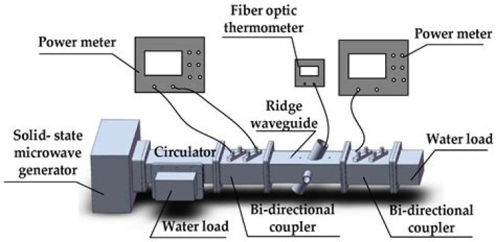 Is it safe to microwave water?