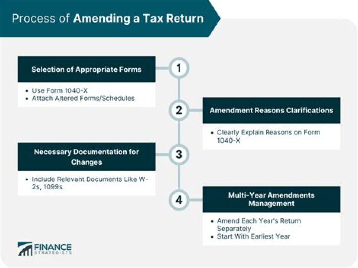 Is it too late to amend my 2020 taxes?