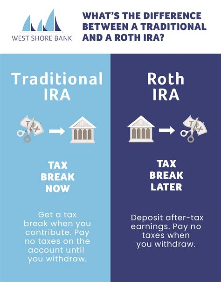 Is it too late to open a Roth IRA?