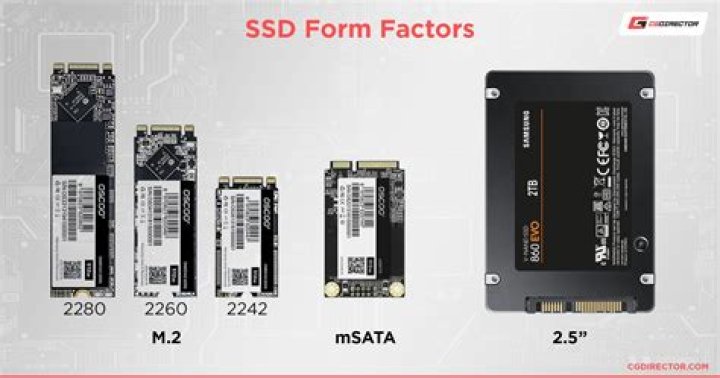 Is NVMe the same as SSD?