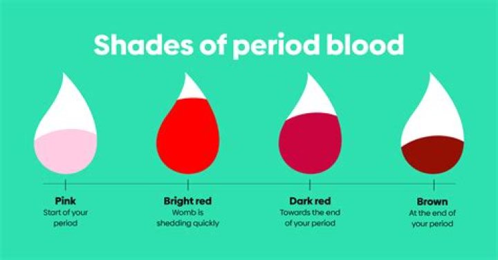 Is period blood same as normal?
