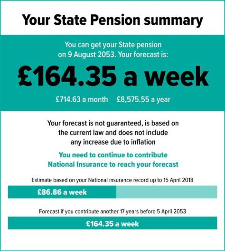 Is state pension taxable when received?