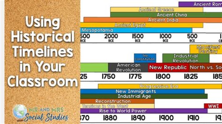 Is world history taught in American schools?