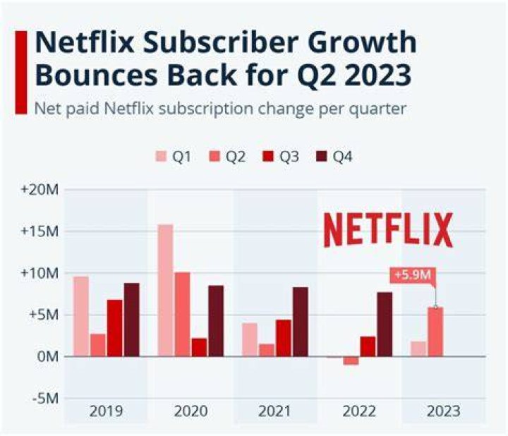Items mailed out to Netflix's non-streaming subscribers: Abbr.