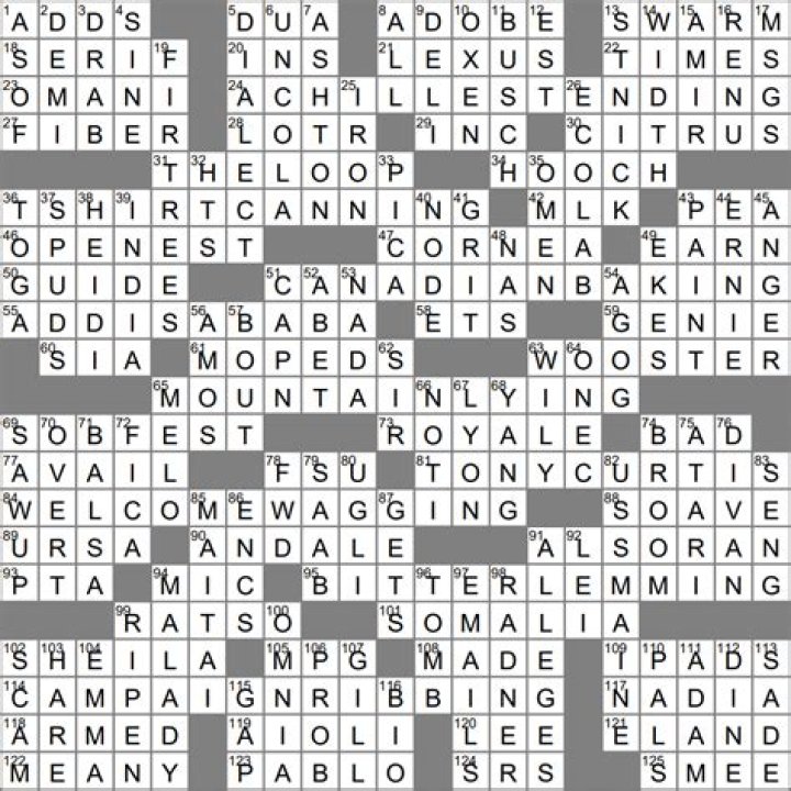 LA Times Tip from an accounting teacher about calculating profits and losses? 19 letters Crossword Clue