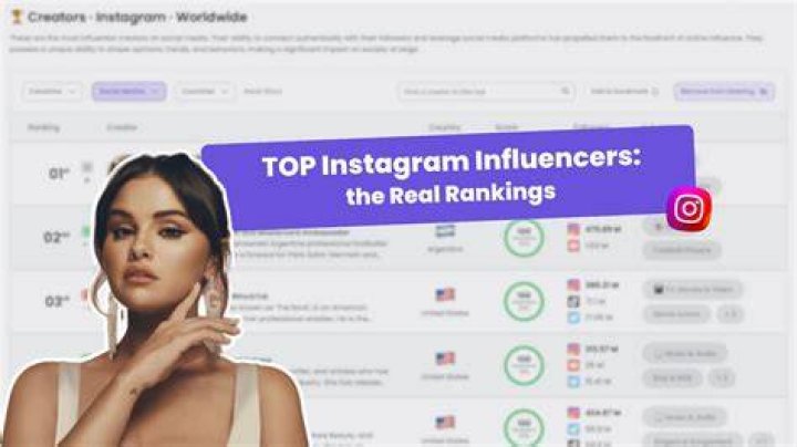Like many Instagram influencers NYT Crossword Clue - News