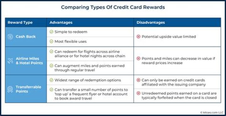 Likely holders of travel rewards cards Crossword Clue NYT