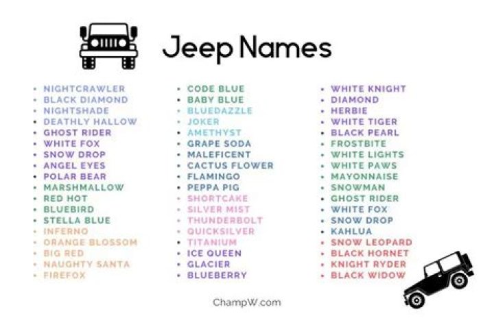 Comprehensive List of Jeep Names: Your Ultimate Guide to Jeep Models