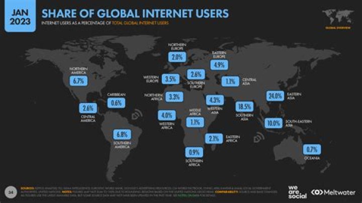 Locations on the Internet