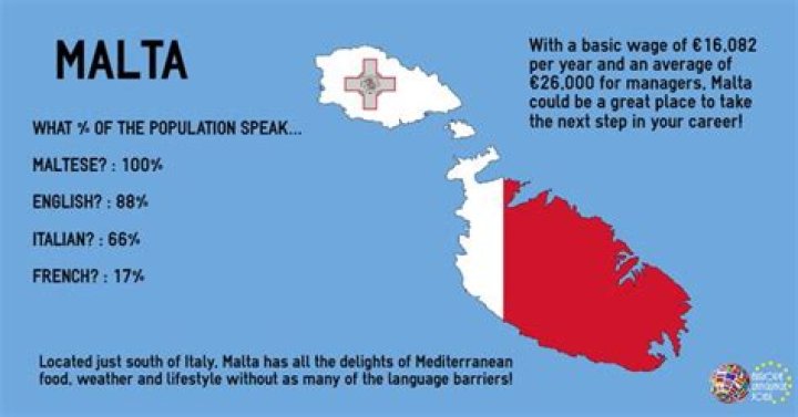 What Language Do They Speak in Malta? A Comprehensive Guide