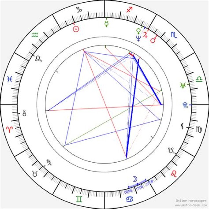 Mary J. Blige Birth Chart: Discovering the Star Signs Behind the Queen of Hip-Hop Soul