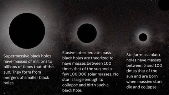 Massive time span