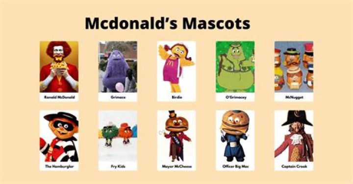 McDonald's Mascots Names: A Comprehensive Guide to the Iconic Figures