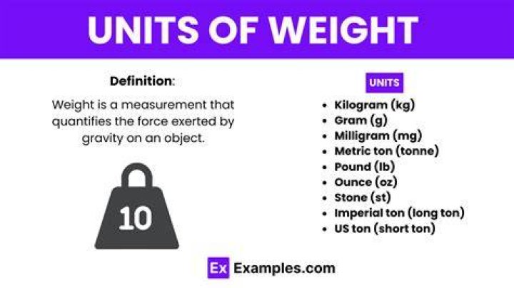 Metric units of weight for short