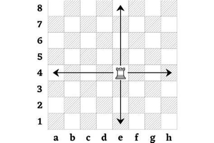 Move the king and rook simultaneously, in chess Crossword Clue NYT - News