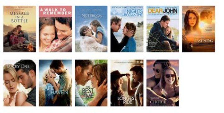 Nicholas Sparks Netflix: Exploring the Impact and Success of Romantic Films