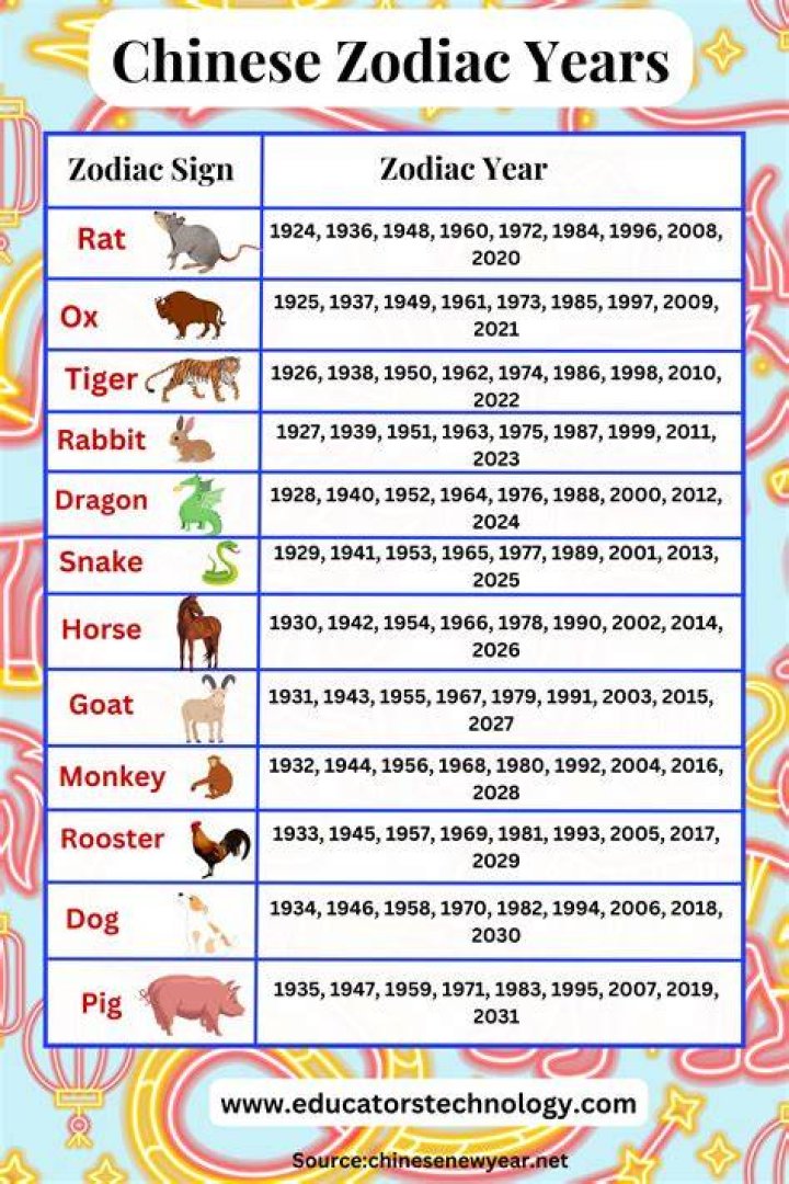 ___ of the Rat (now in the Chinese zodiac)