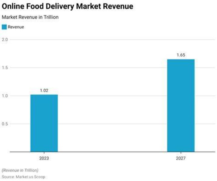 Online market since 2005 NYT Crossword Clue - News