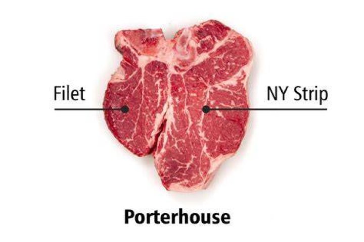 Porterhouse for one