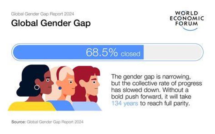 Potential Constitutional amendment about gender parity: Abbr.
