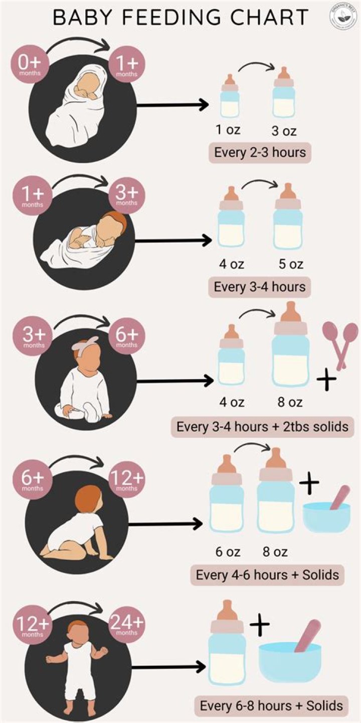 Should I feed my baby every time he cries?