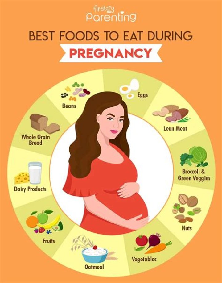 Should you eat first thing in the morning when pregnant?