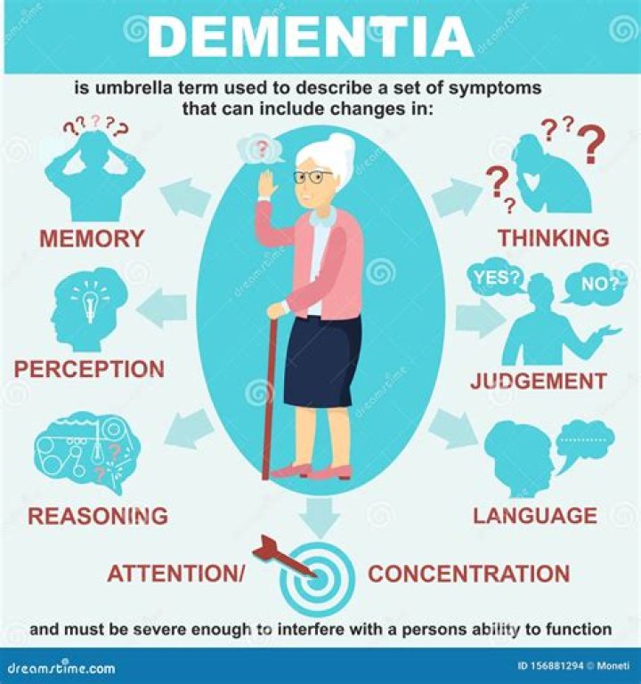 Showing signs of dementia