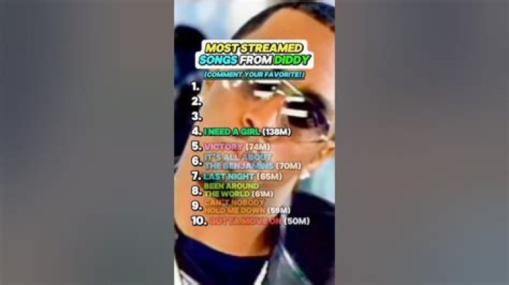 Songs Diddy Produced: A Comprehensive Look at the Iconic Tracks