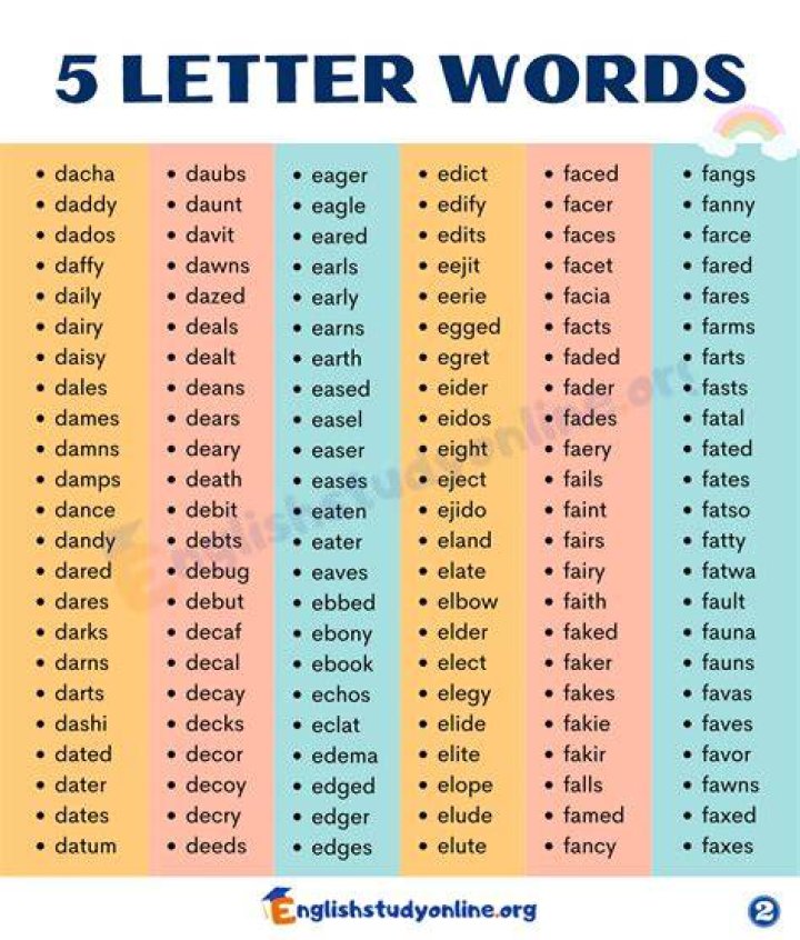 Stink up? 5 Letters Daily Commuter Crossword Puzzle Answers - News
