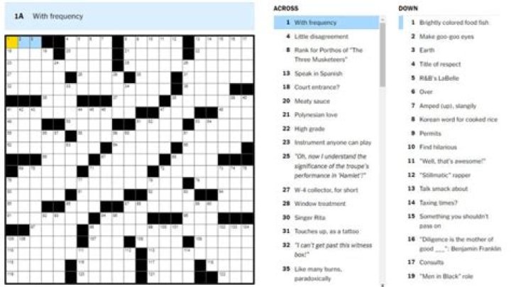 Street food source NYT Crossword Clue Answer
