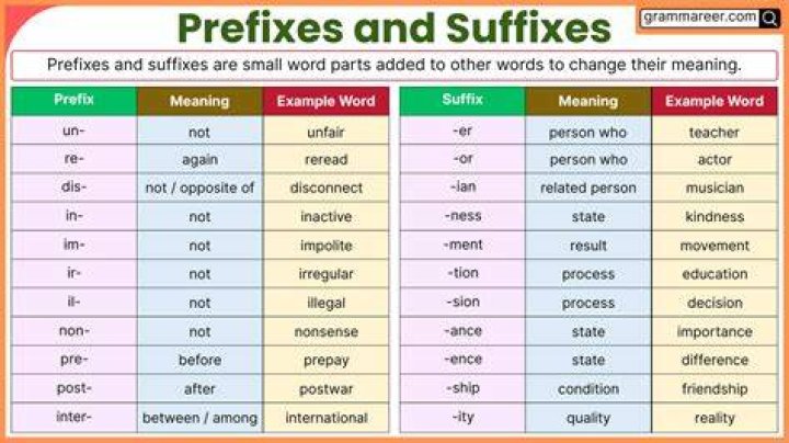 Suffix with host or lion NYT Crossword Clue - News