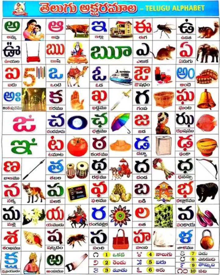 Exploring the World of Telugu Pictures: A Comprehensive Guide