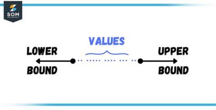 Upper bound at a bank NYT Crossword Clue - News