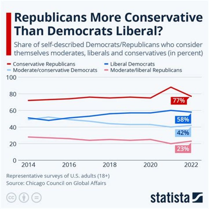 Was Locke liberal or conservative?