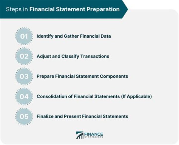 What are provisions relating to financial statements under the new Companies Act, 2013?