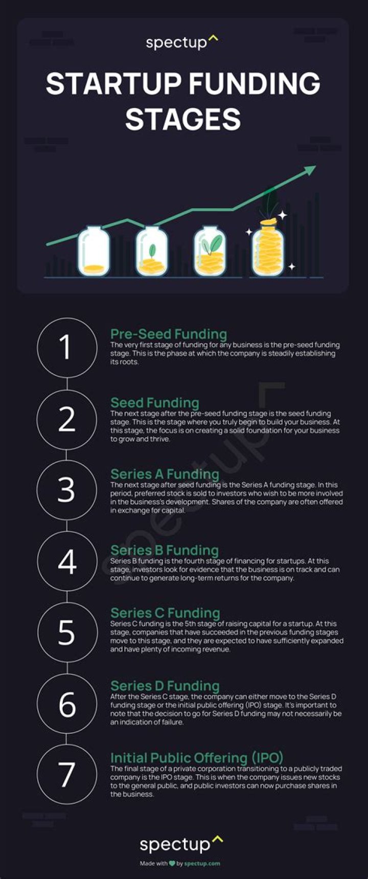 What are startups in business?