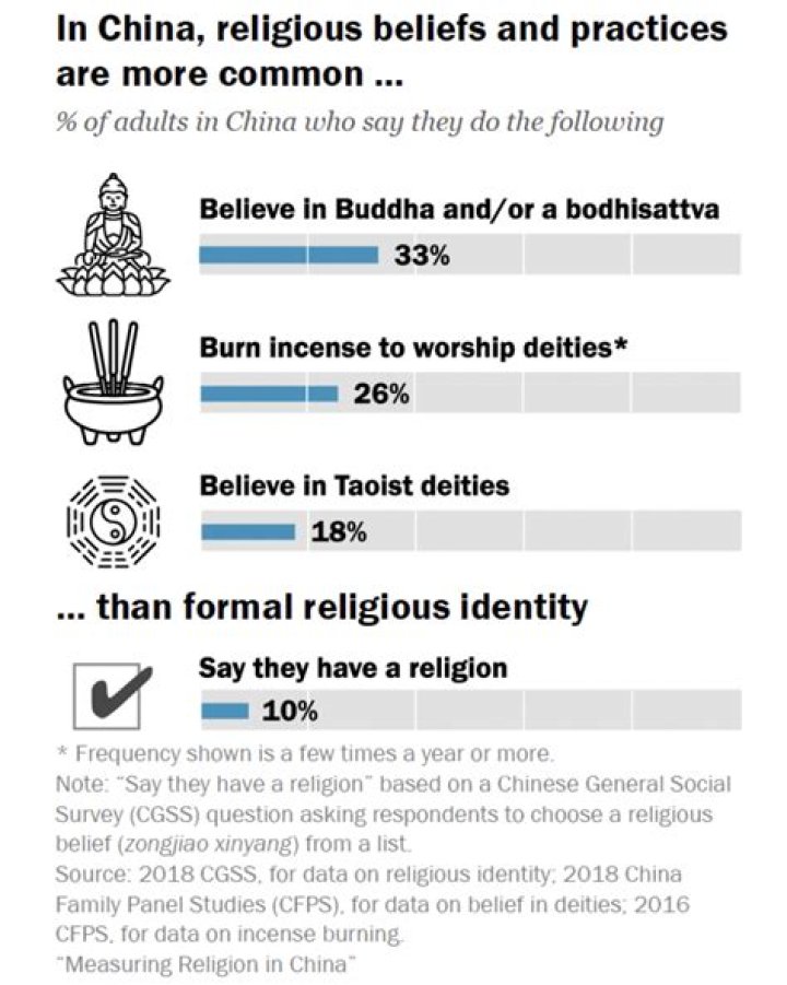 What are the 5 legal religions in China?