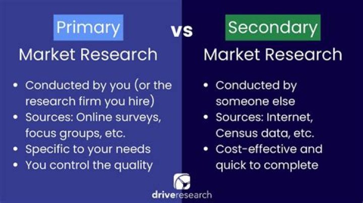 What are the advantages of secondary market research?