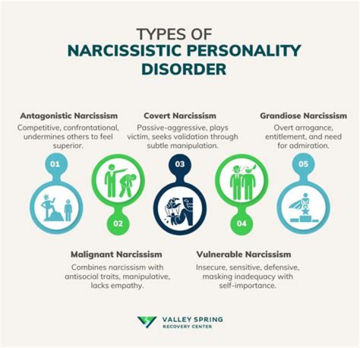 What are the biggest signs that someone has narcissistic personality disorder?
