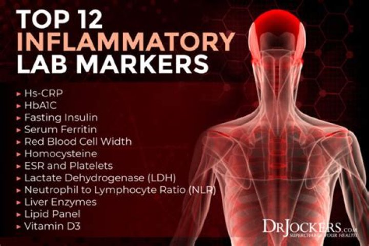 What are the inflammatory markers?