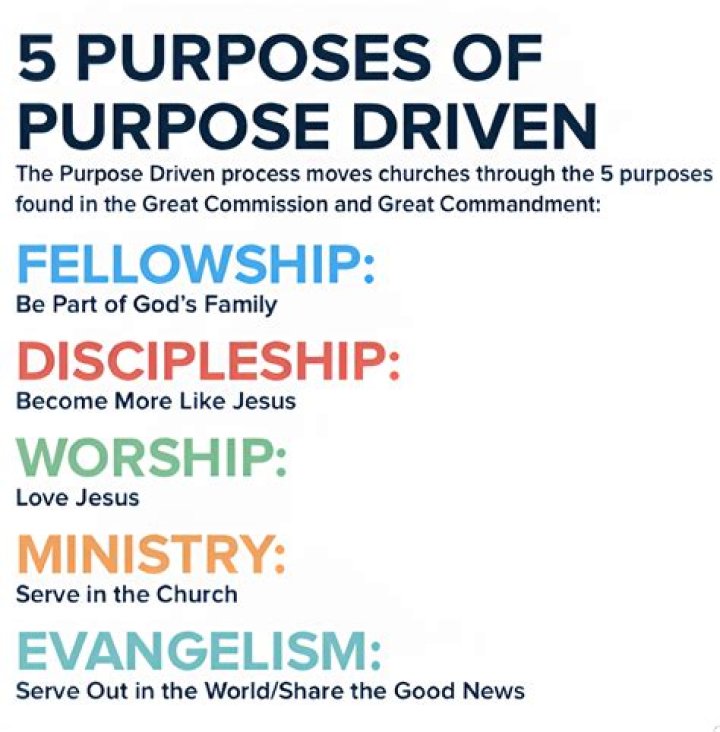 What are the two main purposes of the church?
