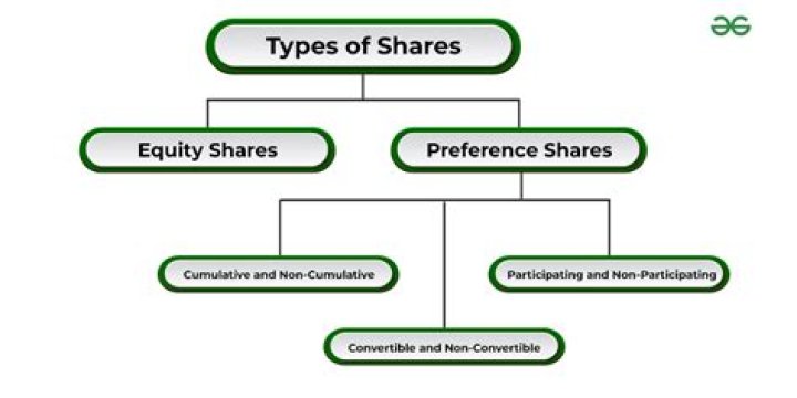 What are the types of ordinary income?