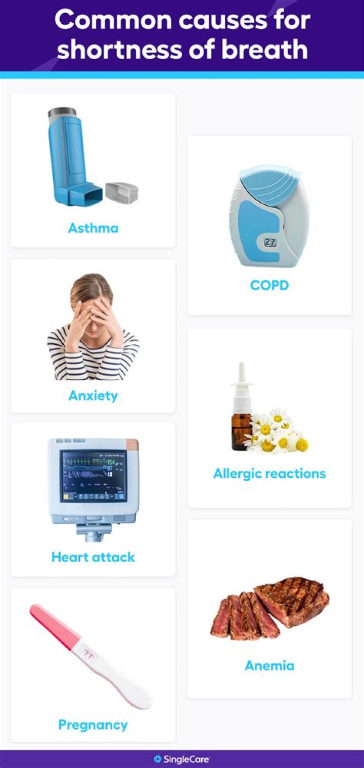 What can I take over the counter for shortness of breath?