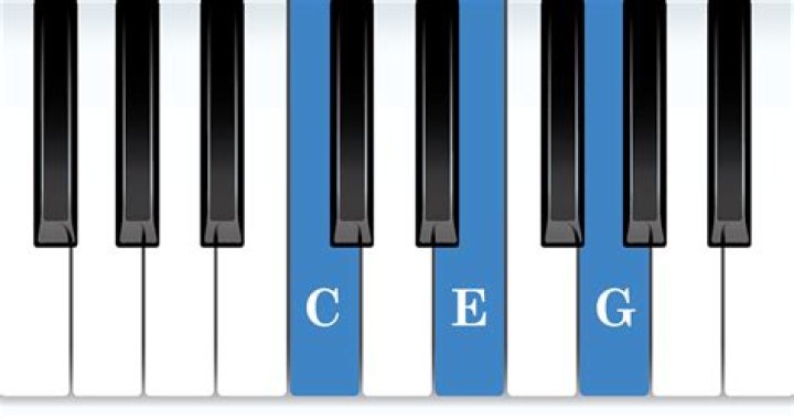 What chord is BFG?