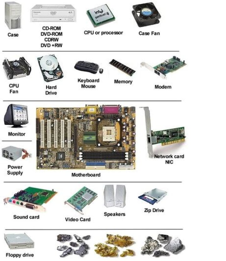 What computer parts contain platinum?