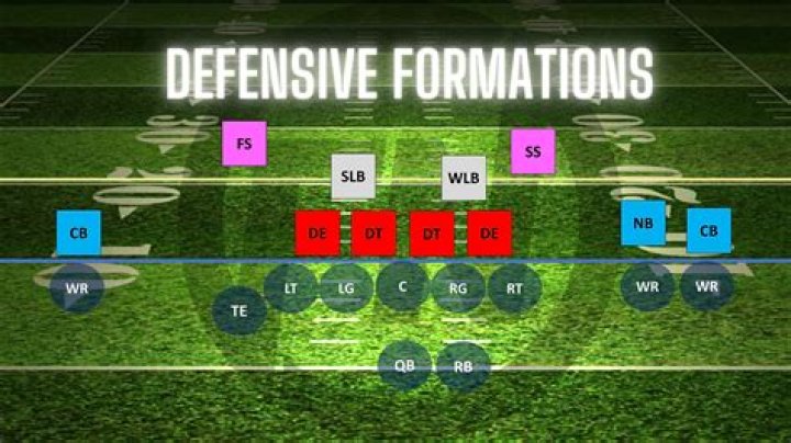 What defense is best to stop the run?