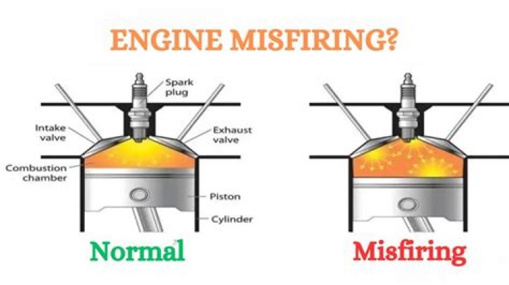 What does a misfiring cylinder sound like?