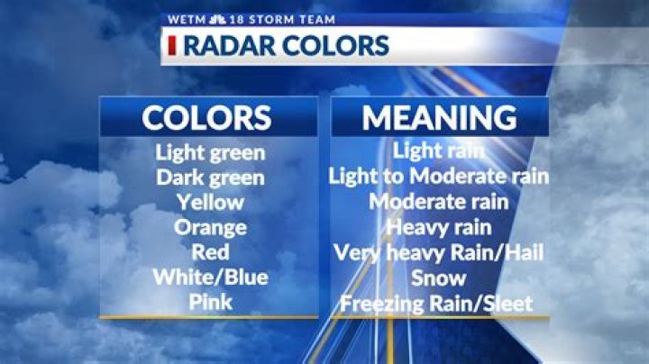What does black mean on a radar?