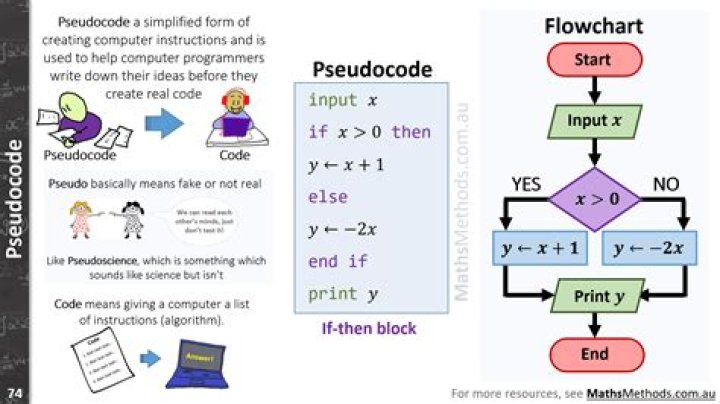 What does floor mean in pseudocode?